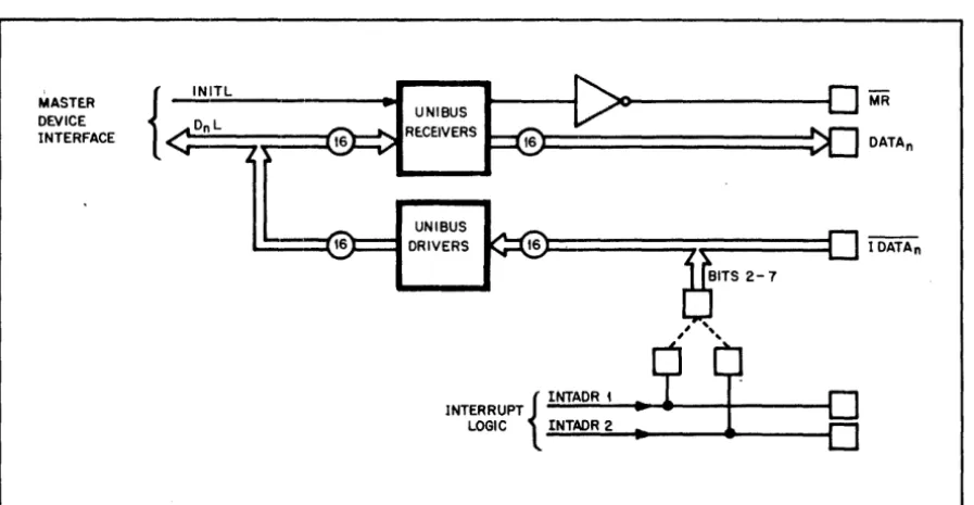 Figure 2 Data Bus, Block Diagram 