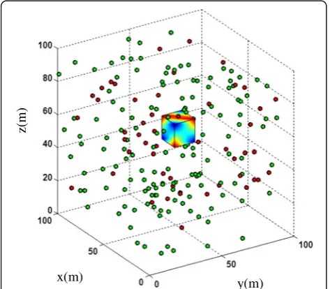 Fig. 1 Initial location distribution of nodes