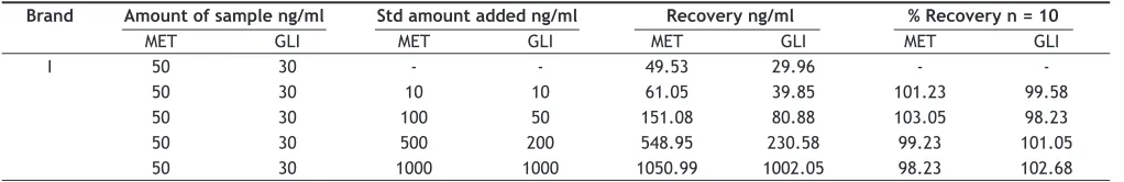 TABLE 1: TANDEM MASS SPECTROMETER/SFC WORKING PARAMETERS