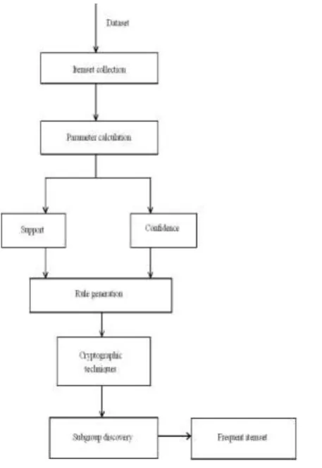 Fig. 1: Architecture Diagram  