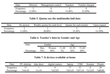 Table 5. Quotas use the multimedia hall data  