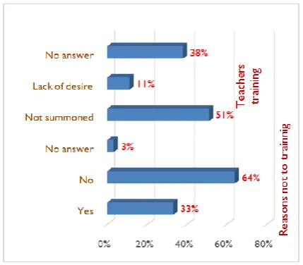 Figure 4. Teachers training 