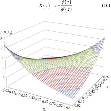 Figure 6. Frank copula with structural parameter β = 2. 