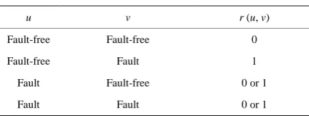 Table 1. Test results. 
