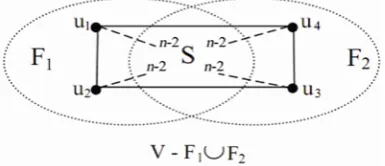 Figure 2. An illustration of the proof of Theorem 2. 