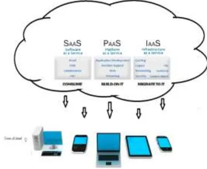 Fig 1: Cloud Computing System 