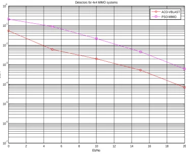 Figure 6. ACO and PSO detectors. 