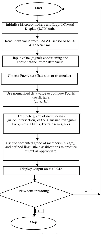 Table 1. Results—Linguistic classification. 