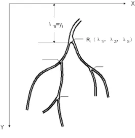 Figure 5. Extending parameter λ1.