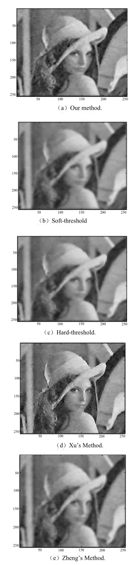 Figure 2. Filtered results. (a) Our method; (b) Soft-threshold; (c) Hard-threshold; (d) Xu’s method; (e) Zheng’s method
