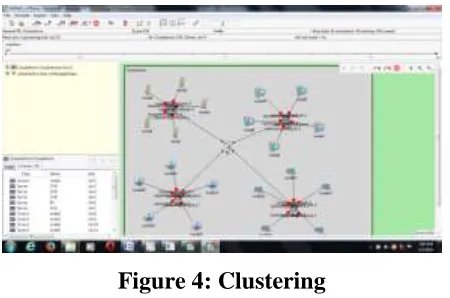 Figure 4: Clustering 