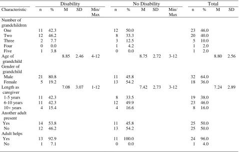 Table 8 Characteristics of the Caregiving Situation  