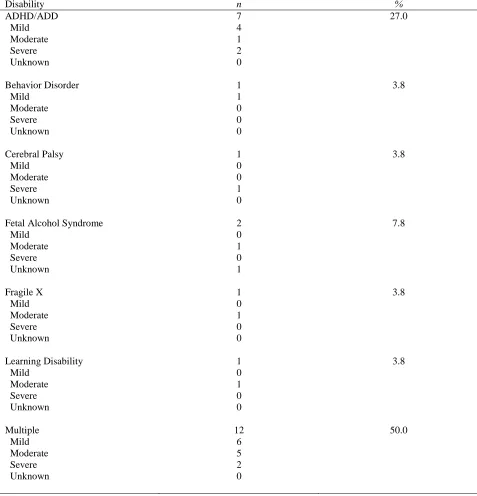 Table 9 Disability Categories and Level of Severity for Grandchildren   