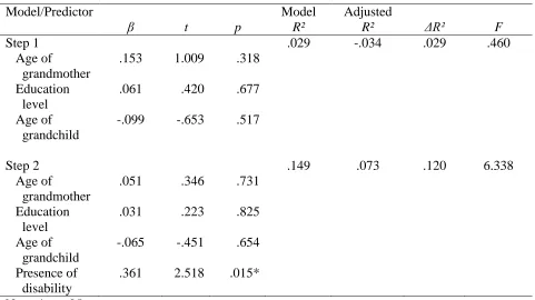 Table 14 Summary of the Hierarchical Regression Analysis for Variables Predicting Family Quality of Life  