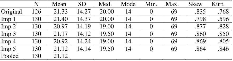 Table 5  K Spring LNF Multiple Imputation Descriptive Statistics for the Treatment Group  