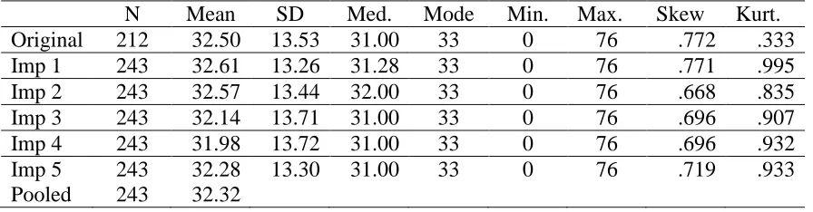Table 8   K Spring NWF Multiple Imputation Descriptive Statistics for the Control Group 