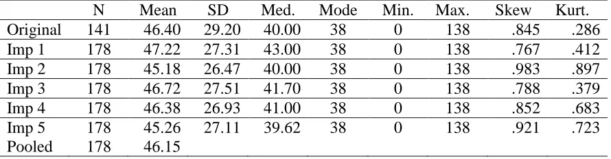 Table 9 First Grade Spring ORF Multiple Imputation Descriptive Statistics for the Treatment Group 