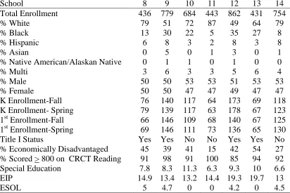 Table 1  Demographic Information by School 