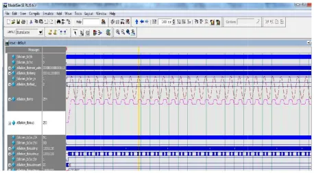 Fig.13. Shows the Waveform analysis of Proposed Co-processor Numerical model.Fig.13. Shows the Waveform analysis of Proposed Co-processor Numerical model.Fig.13