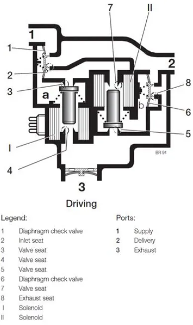 Fig. 1. Pressure Control Valve