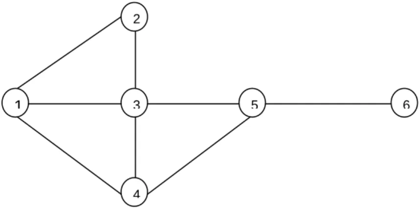Figure 4.5: network graph.  