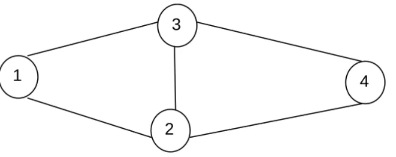 Figure 5.2 test-bed topology.  