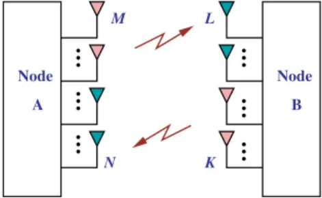 Fig. 12. Multiple-antenna systems.