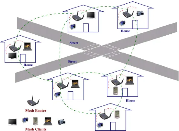 Fig. 7. WMNs for community networking.