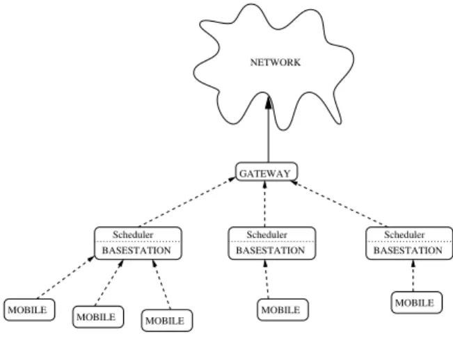 Fig. 1. Architecture for baseline scheduler