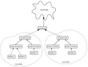 Fig. 2. Architecture for centralized scheduler