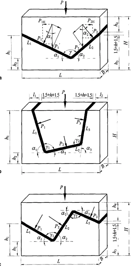 Fig. 1. Shape of molds and positions and pressures of curved LVLs. a L or V style, b U style, c Z style