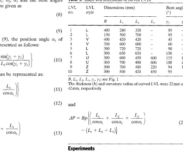 Table 1. Shape and dimensions of curved LVLs 