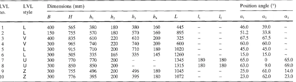 Table 2. Dimensions of molds and positions of curved LVLs in molds 
