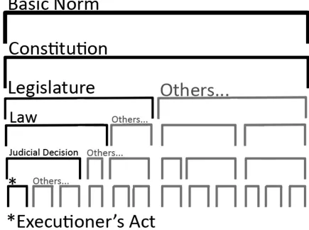 Table 1 Graph A 
