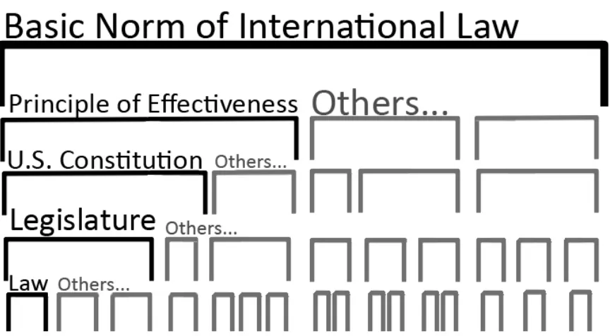 Table 2 Graph B 