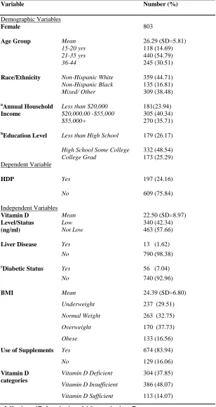 Table 1. Variable 