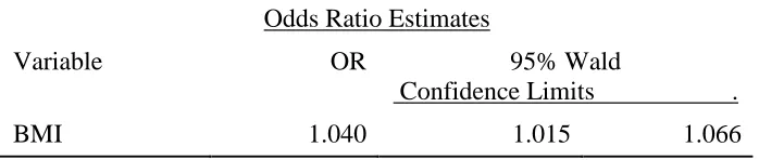 Table 6. Results of stepwise logistic regression analysis of factors that are associated with HDP 