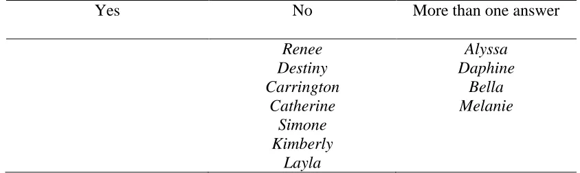 Table 5 