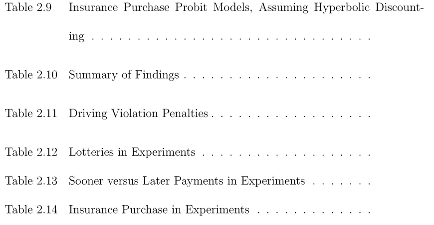 Table 2.9Insurance Purchase Probit Models, Assuming Hyperbolic Discount-