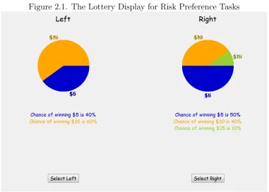 Figure 2.1. The Lottery Display for Risk Preference Tasks