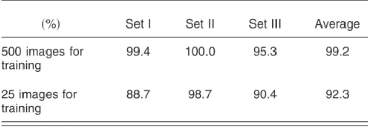 Table 6 Texture classification based on different training sets.