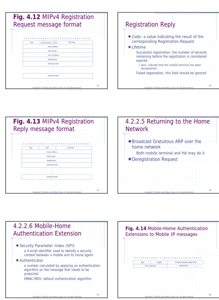 Fig. 4.12 MIPv4 Registration  Request message format