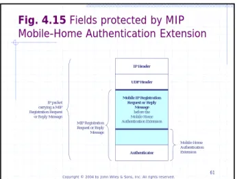 Fig. 4.17 Mobile IPv4 reverse  tunneling