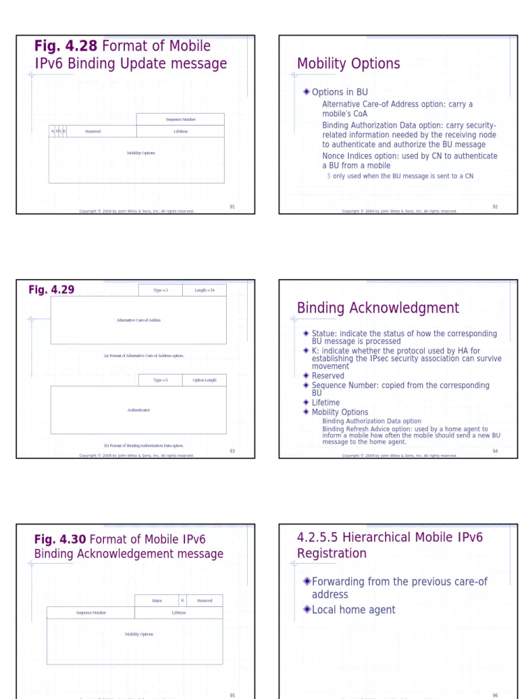 Fig. 4.28 Format of Mobile  IPv6 Binding Update message