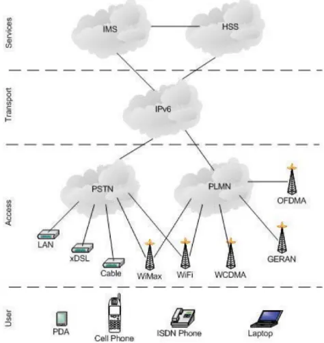 Fig 8: 4G network Architecture 