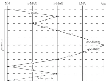 Fig. 1. PFMIPv6 handover procedure