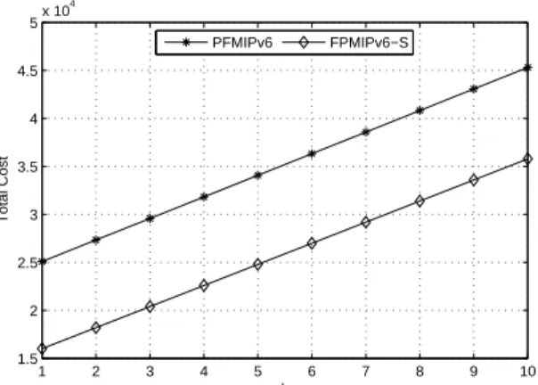 TABLE II. Parameter values