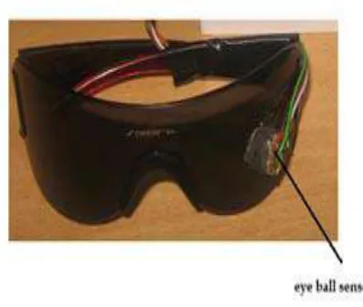 Figure 1: The Eyeball Sensor on goggles 