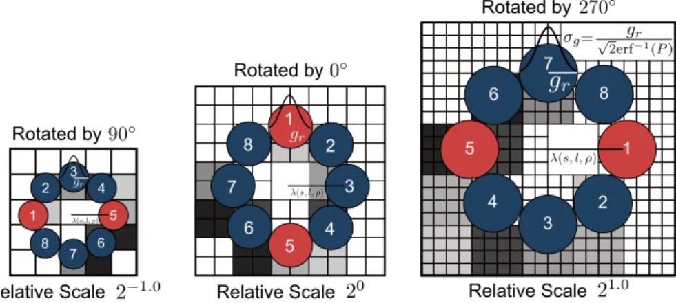 Fig. 7. Orientation estimation error compensation using accumulated pattern distributions.