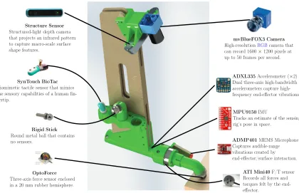 Figure 2.3: Sensors on the handheld rig.